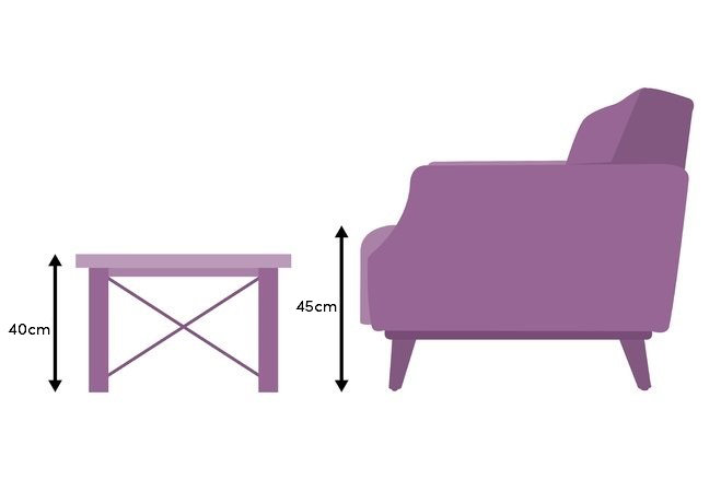 Coffee Table Size Guide Wayfair.co.uk